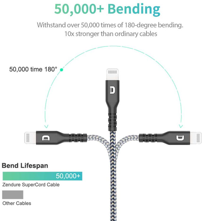 صورة ZENDURE SUPERCORD CHARGE /SYNC USB CABLE