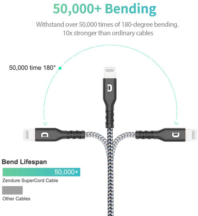 Picture of ZENDURE SUPERCORD CHARGE /SYNC USB CABLE