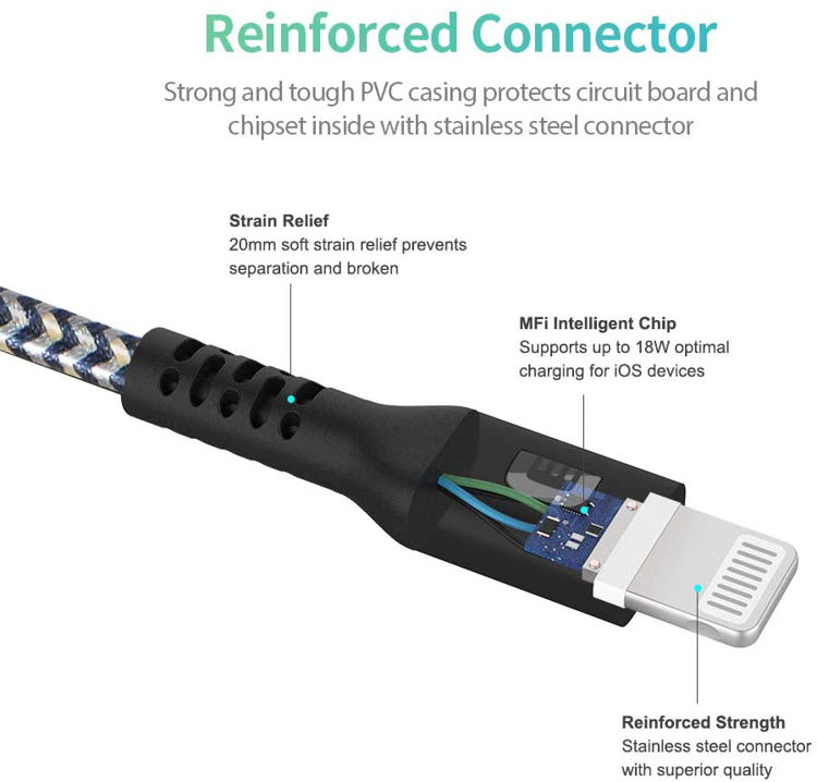 صورة ZENDURE SUPERCORD CHARGE /SYNC USB CABLE