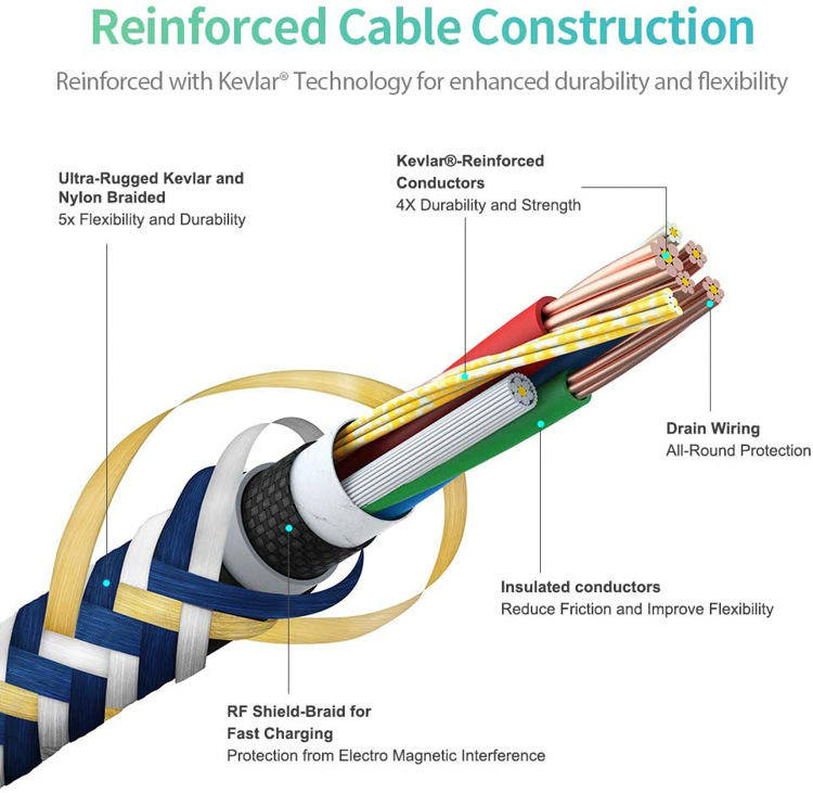 Picture of ZENDURE SUPERCORD CHARGE /SYNC USB CABLE