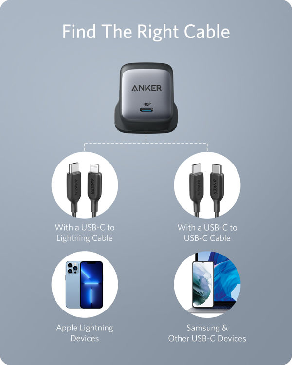 صورة Anker (Nano II 65W) Wall Charger 