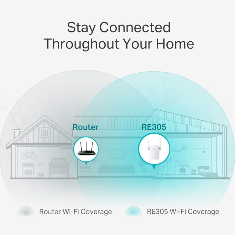 صورة TP-Link RE305 AC1200 Dual-Band WiFi Range Extender - White