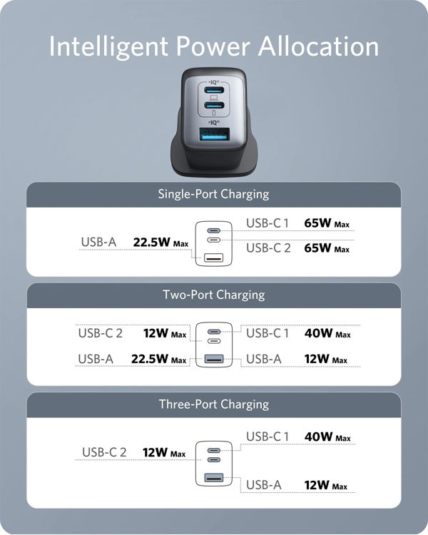 صورة ANKER POWERPORT III 3-PORT 65W POD B2B - BLACK
