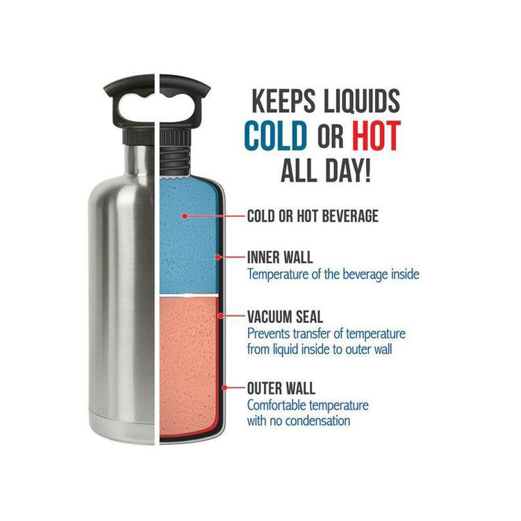 صورة Fifty Fifty Vacuum Insulated Tank Growler 1.9L (Olive)