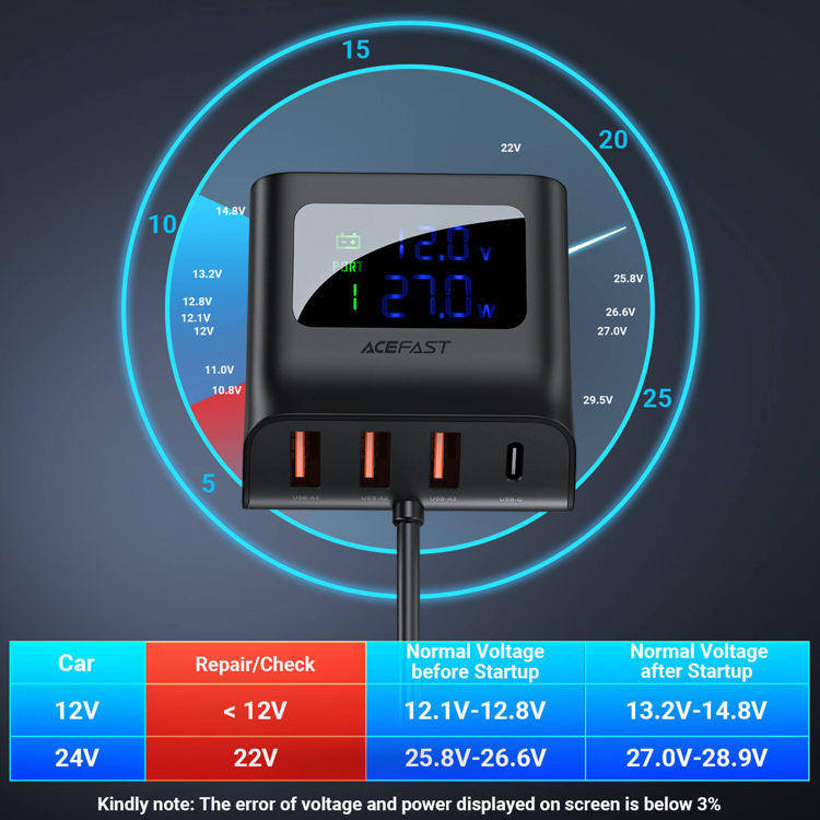 صورة ACEFAST 90W 4-IN-1 Car Charger With LED Digital Display 