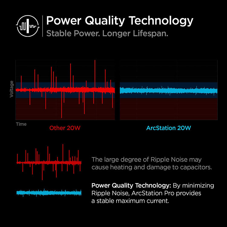 صورة Spigen USB C Charger 20W PD 3.0 Fast charging Plug