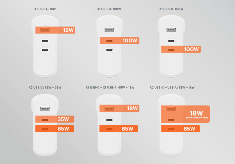 صورة CYGNETT POWERMAXX 100W Multiport GaN Wall Charger